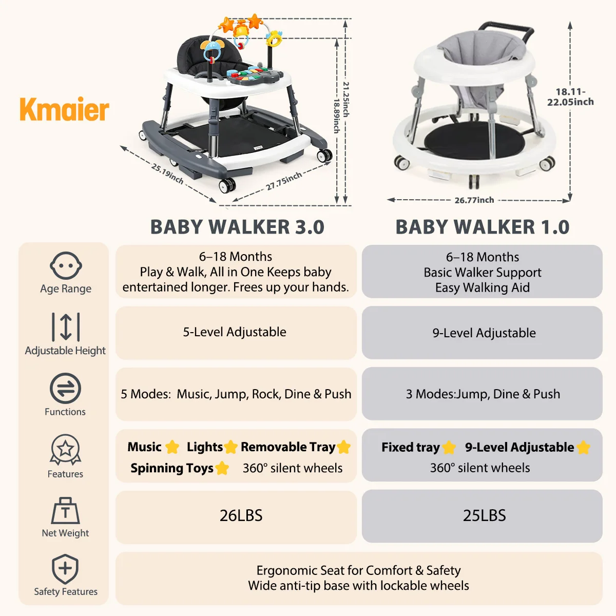 Baby Walker Adjustable Height Walker - Image 7