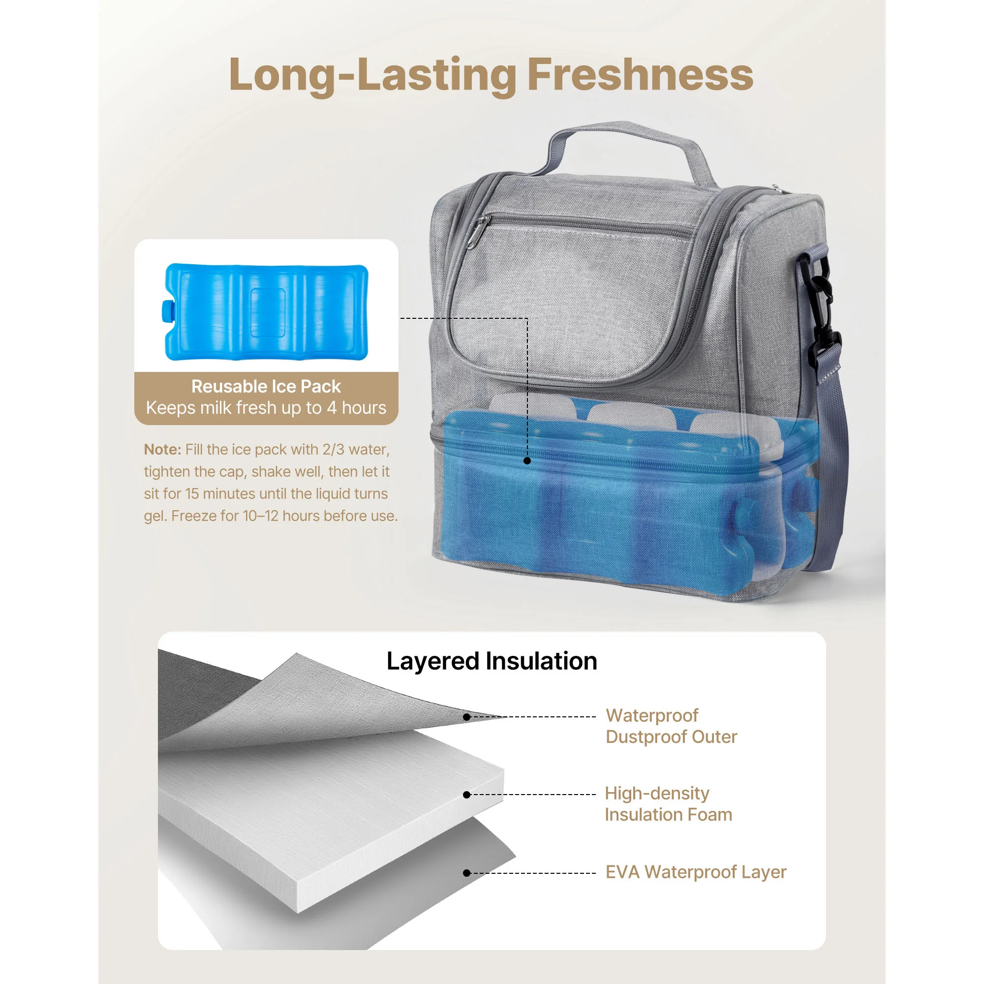 SucceBuy Breast Pump Bag - Image 4